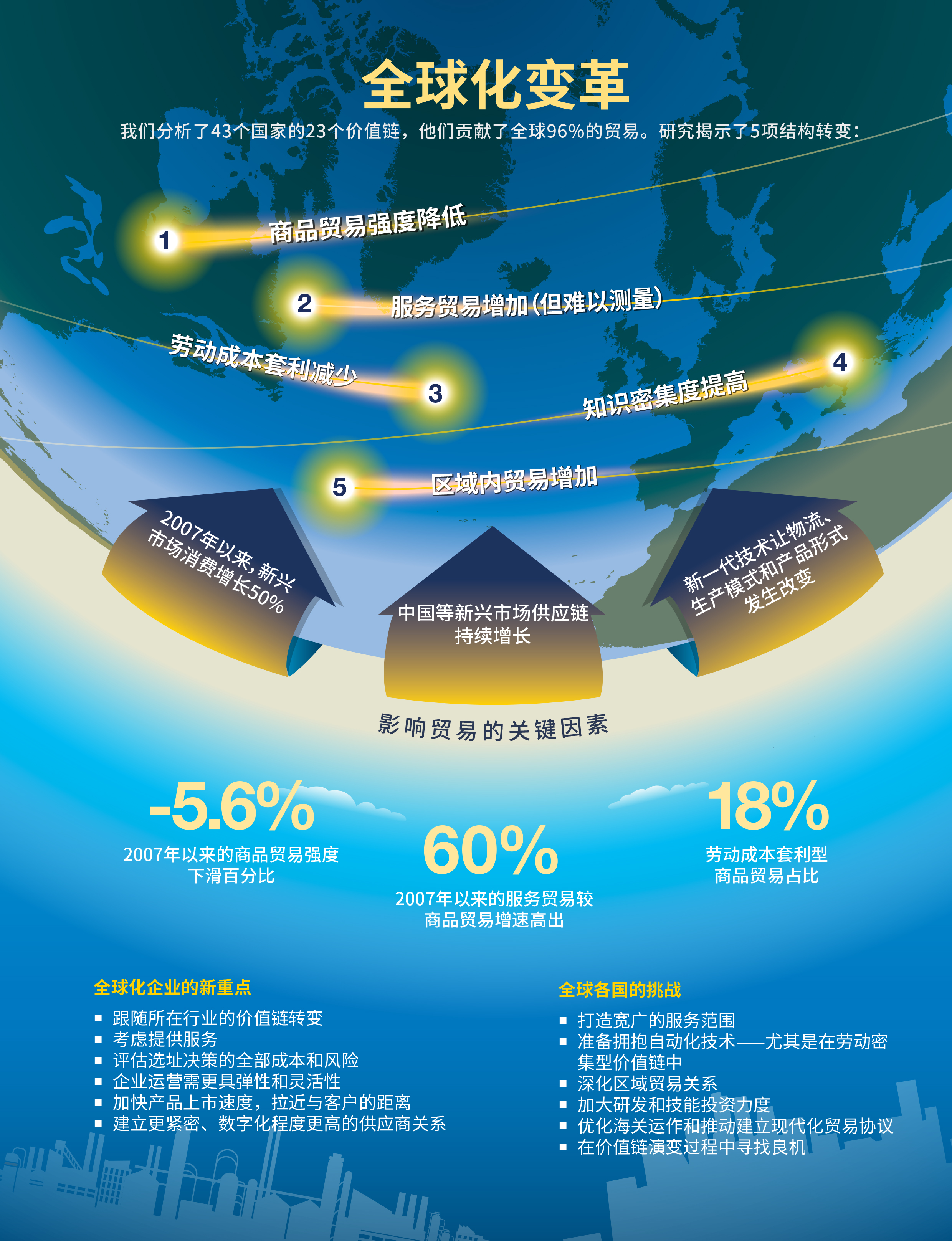 变革中的全球化 贸易与价值链的未来图景 Mckinsey Greater China